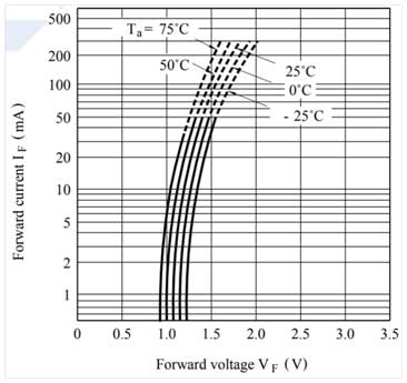 開關電源：關於TL431電路的電阻取值