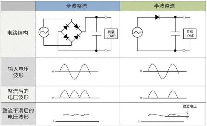 【幹貨】帶你解鎖AC／DC、DC／DC轉換器