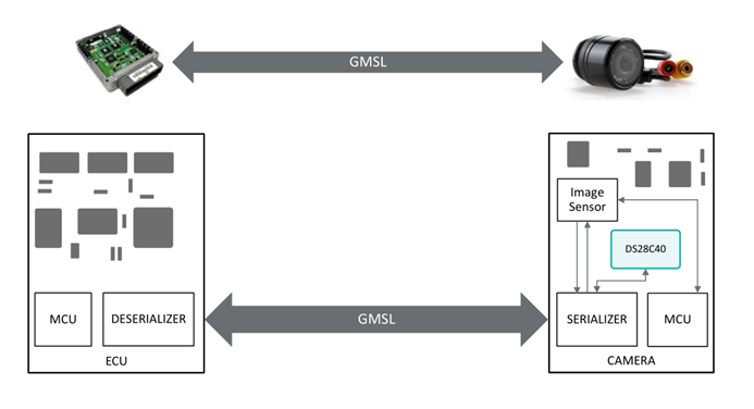 智者避危於無形，如何讓您的電子係統實現可靠的安全認證？