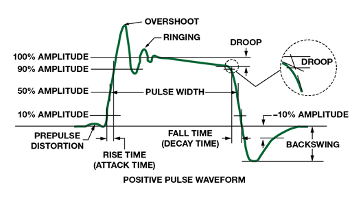 如何為逐次逼近型ADC設計可靠的數字接口？