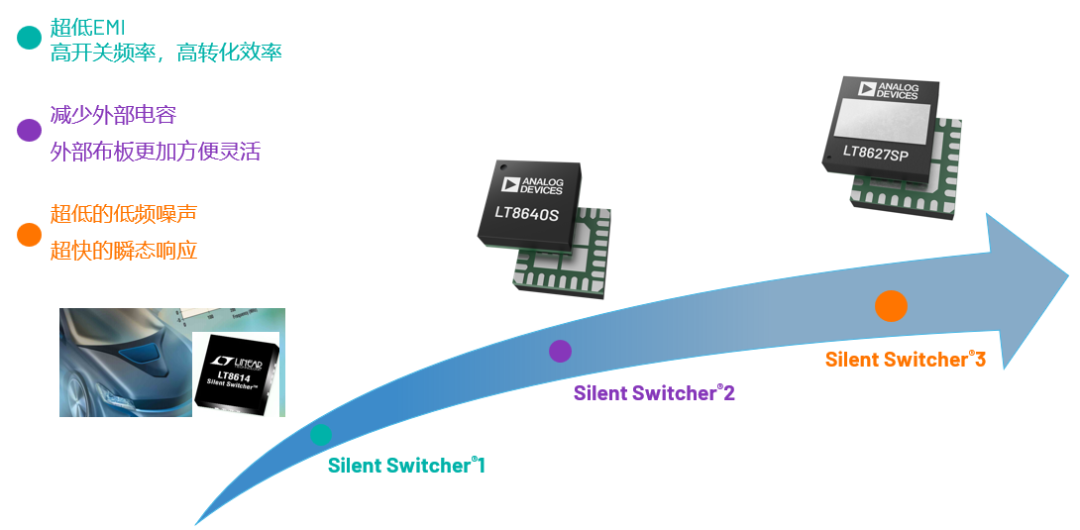 ADI電源專家：什麼樣的電源技術和迭代速度才能始終獨步於市場？