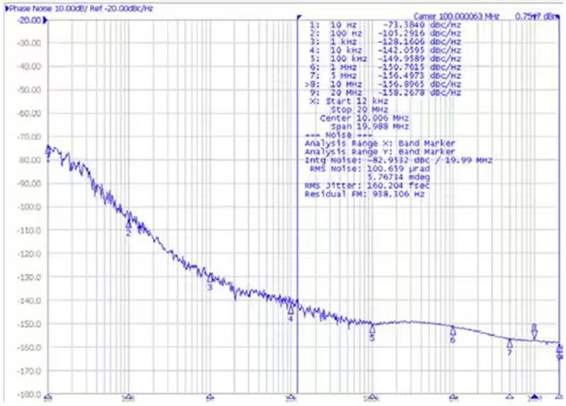 了解並盡量減少抖動對高速鏈路的影響