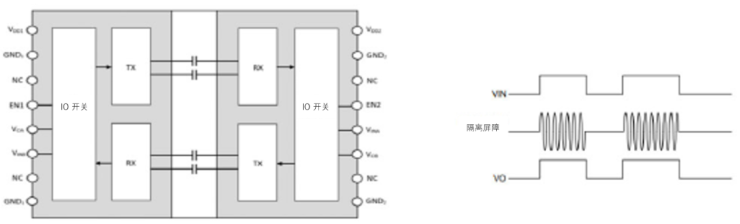 工程設計中的隔離技術怎麼選才安全？