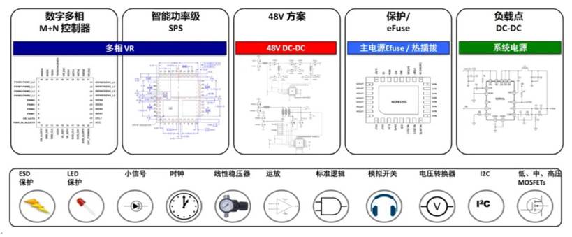 服務器電源需求激增，高效能與高可靠性如何雙重突破？