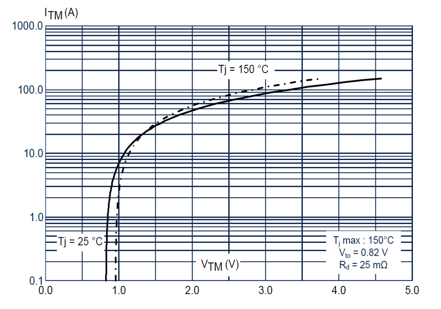 如何利用SCR輕鬆驅動AC/DC轉換器啟動？