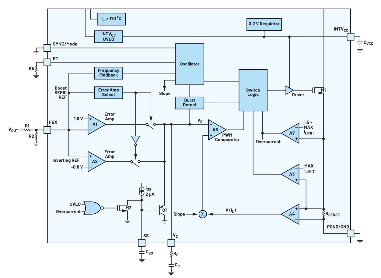 如何在沒有軟啟動方程的情況下測量和確定軟啟動時序？