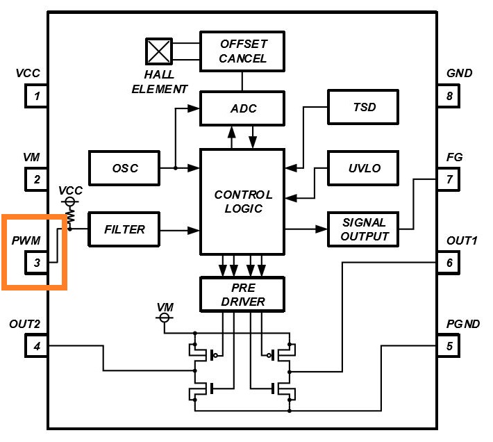 消除電刷、降低噪音：ROHM 的新型電機驅動器 IC