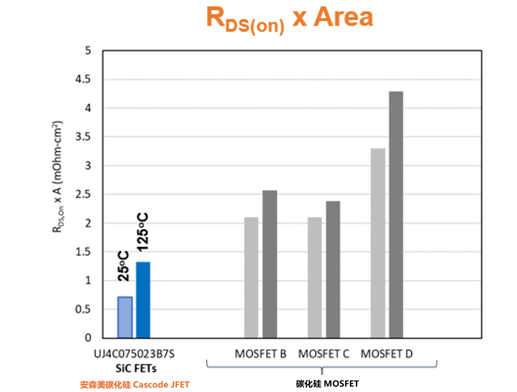 為什麼碳化矽Cascode JFET&nbsp;可以輕鬆實現矽到碳化矽的過渡？