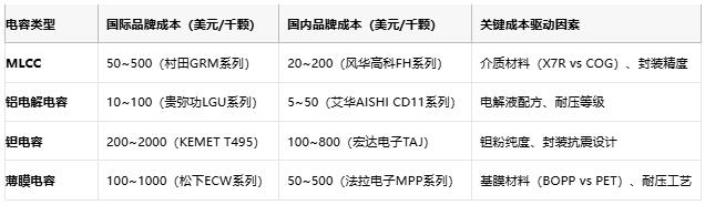 電容選型避坑手冊：參數、成本與場景化適配邏輯