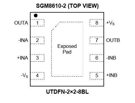 8.5MHz對決1MHz！國產運放挑戰ADI老將，醫療電子誰主沉浮？