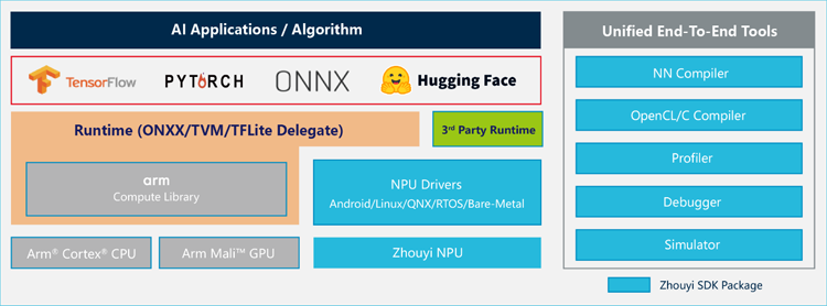 專為大模型而生：安謀科技發布"周易"X3 NPU，重塑端側AI計算格局
