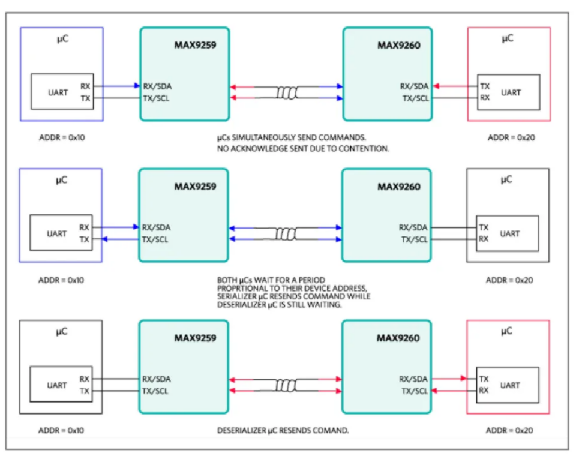 如何利用雙MCU發揮GMSL在車載係統中的全部潛能？