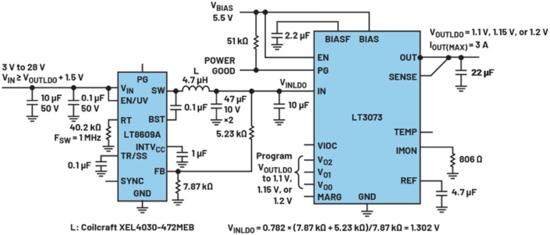 線性穩壓器的電壓輸入至輸出控製——第一部分：快速入門和優勢