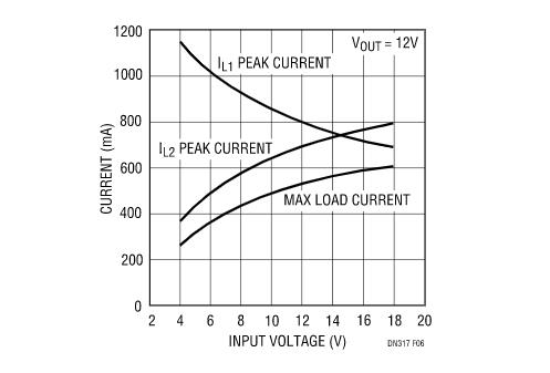 讓我們看看升壓型穩壓器是如何造就兼具升壓和降壓能力的扁平狀SEPIC的？