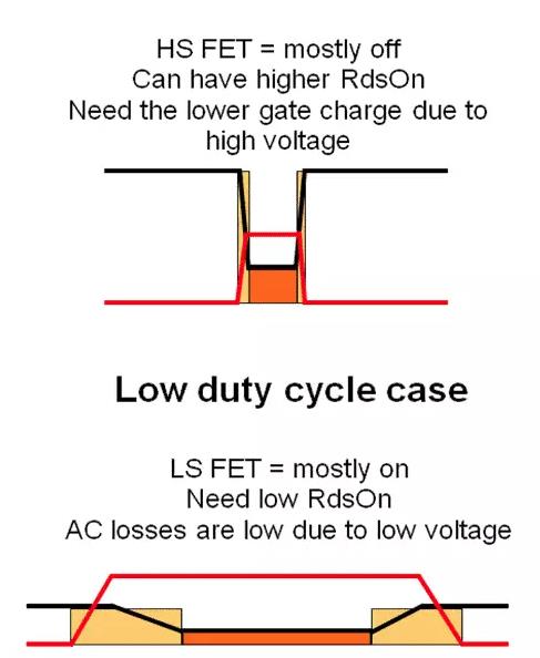 如何選擇電源係統開關控製器的 MOSFET？