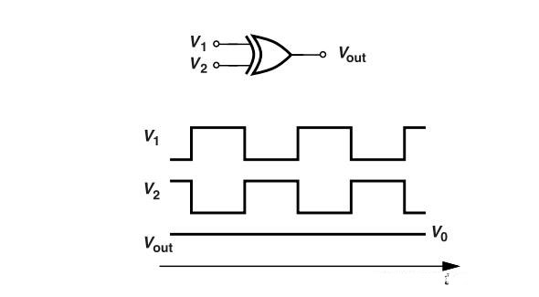 鎖相環中的鑒相器了解不？