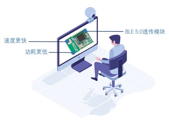 如何選擇最適合你的物聯網無線通信技術？
