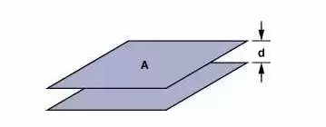高速電路PCB布線需要注意哪些問題？