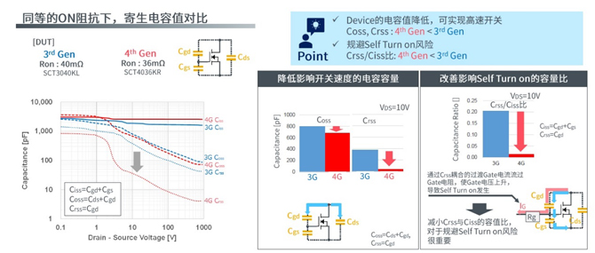 25倍產能提升，羅姆開啟十年SiC擴張之路