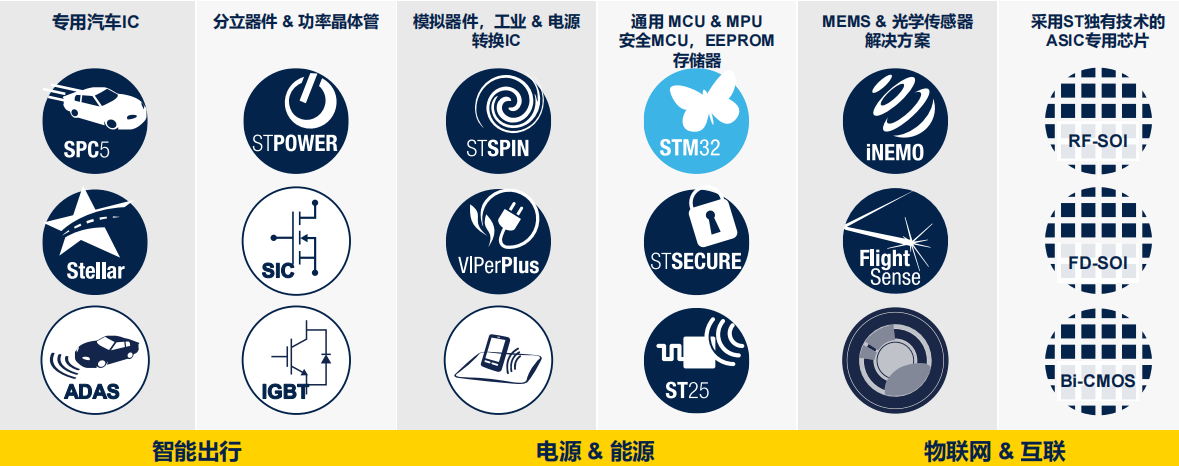 ST:不止於“芯”,半導體業如何為ESG可持續發展賦能