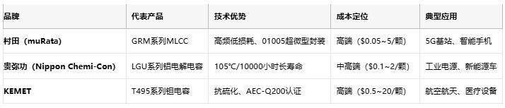 電容選型避坑手冊：參數、成本與場景化適配邏輯