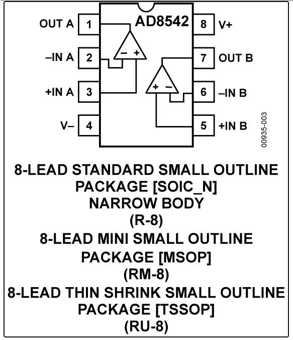 8.5MHz對決1MHz！國產運放挑戰ADI老將，醫療電子誰主沉浮？