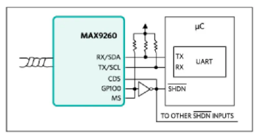 如何利用雙MCU發揮GMSL在車載係統中的全部潛能？