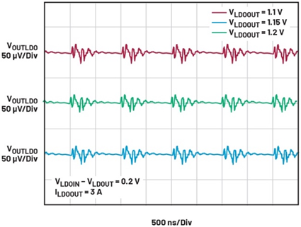 線性穩壓器的電壓輸入至輸出控製——第一部分：快速入門和優勢