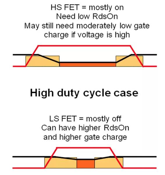 如何選擇電源係統開關控製器的 MOSFET？