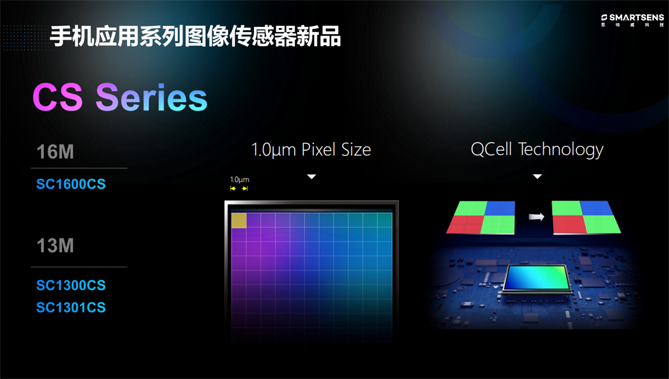 針對安防、車載電子、手機及機器視覺，思特威發布多款CIS新品