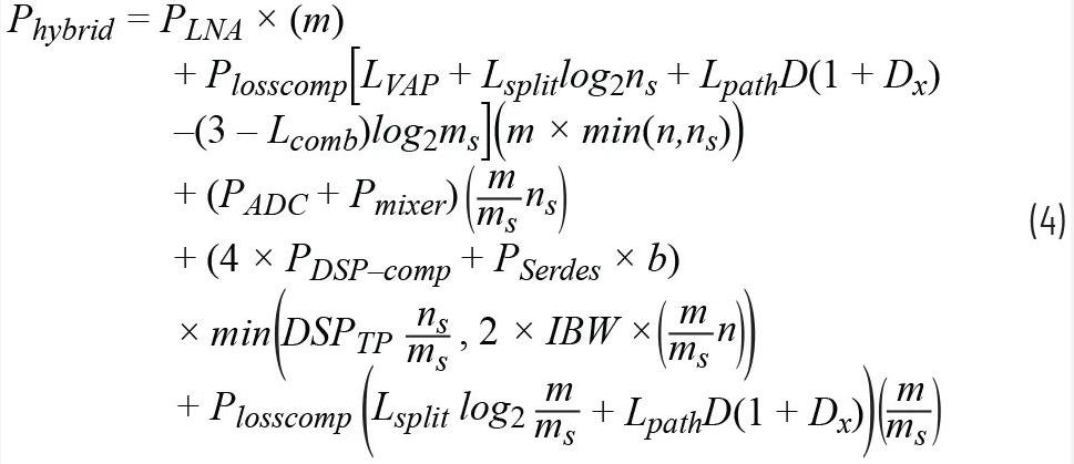關於相控陣三種波束成型架構的那些事兒~