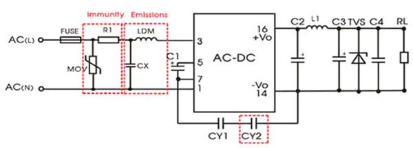 如何輕鬆優化 AC／DC 轉換器以滿足各種EMC要求