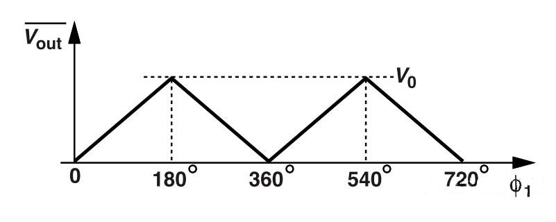 鎖相環中的鑒相器了解不？