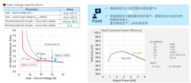 25倍產能提升，羅姆開啟十年SiC擴張之路