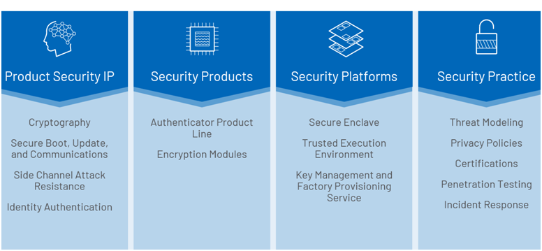 智者避危於無形，如何讓您的電子係統實現可靠的安全認證？