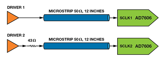 如何為逐次逼近型ADC設計可靠的數字接口？