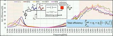 用於蜂窩式物聯網應用的多波段有源天線調諧器