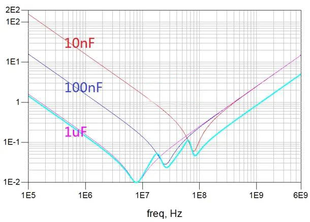 電容搞搞“振”，PDN有幫襯