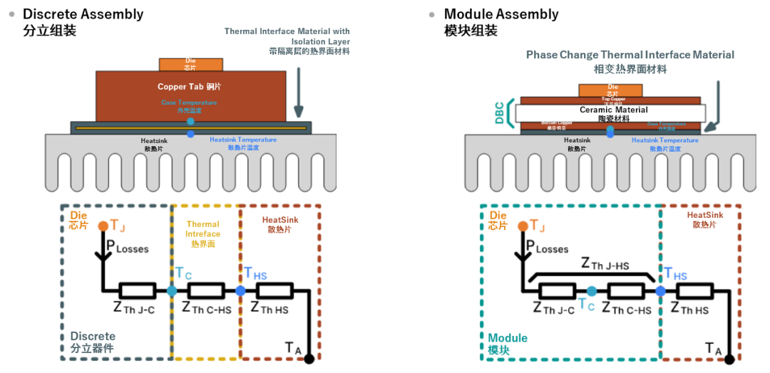 續航焦慮怎麼破？高效率直流快充方案給你新靈感