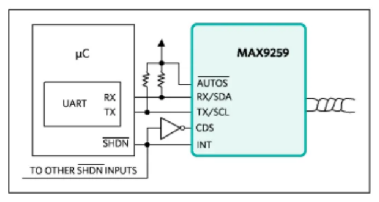 如何利用雙MCU發揮GMSL在車載係統中的全部潛能？