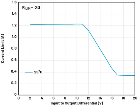 線性穩壓器的電壓輸入至輸出控製——第一部分：快速入門和優勢