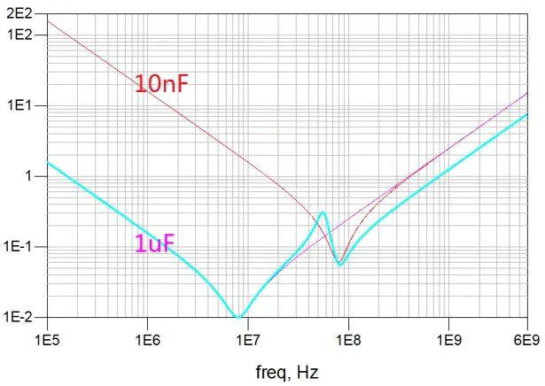 電容搞搞“振”，PDN有幫襯