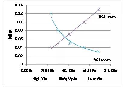 如何選擇電源係統開關控製器的 MOSFET？