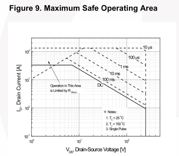 ADI浪湧抑製器——為產品的可靠運行保駕護航