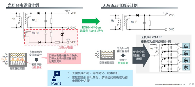25倍產能提升，羅姆開啟十年SiC擴張之路