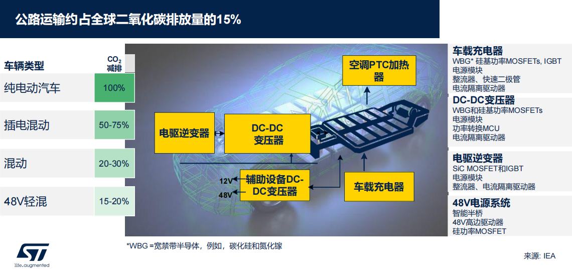 ST:不止於“芯”,半導體業如何為ESG可持續發展賦能