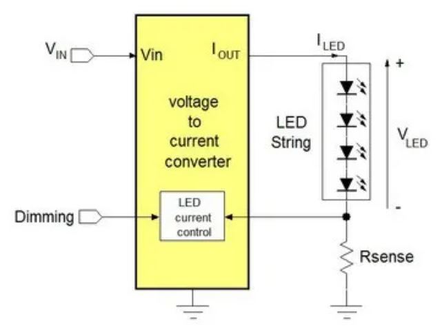 電源管理設計指南：架構，IC選用標準