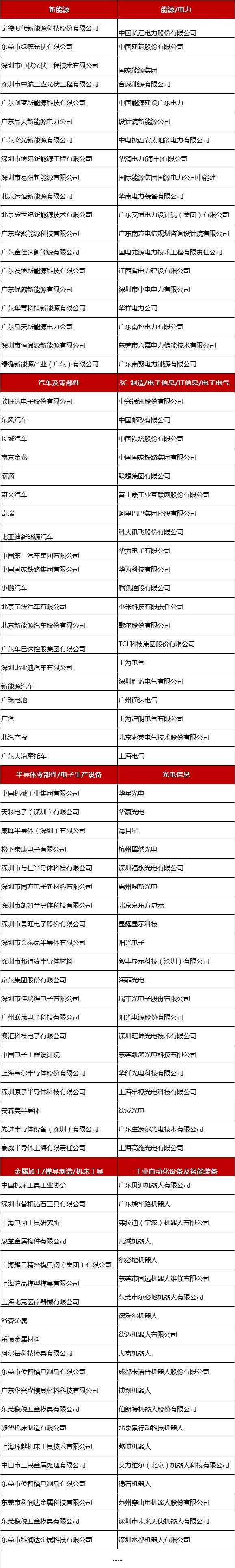 2024全數會從深圳出發，引領全球數字經濟產業新風向標，預約免費門票！