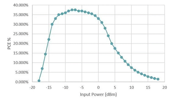 基於射頻無線電力傳輸供電的無電池資產跟蹤模塊的先進監控係統