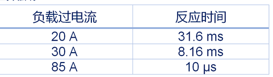 集中供電，分布智能：麵向區控架構的汽車配電解決方案全景掃描